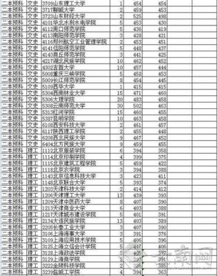 单招二本学校有哪些（单招二本多少分）-图2