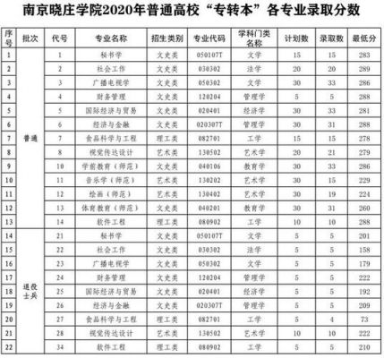 单招二本学校有哪些（单招二本多少分）-图3