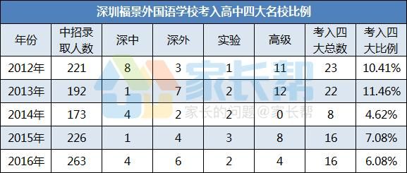 福景外国语学校国际部（福景外国语学校国际部学费）-图2