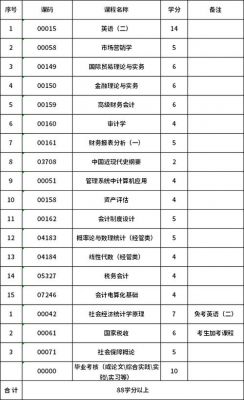 成都自考本科学校（成都自考本科有哪些专业）