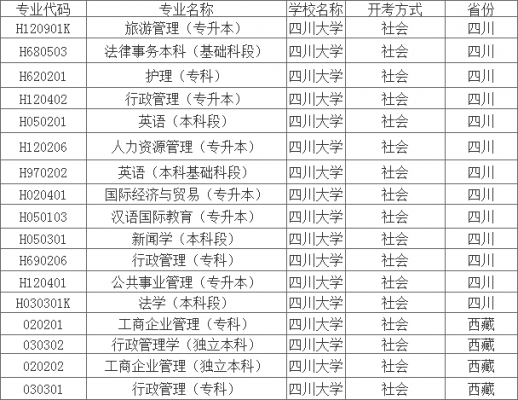 成都自考本科学校（成都自考本科有哪些专业）-图2