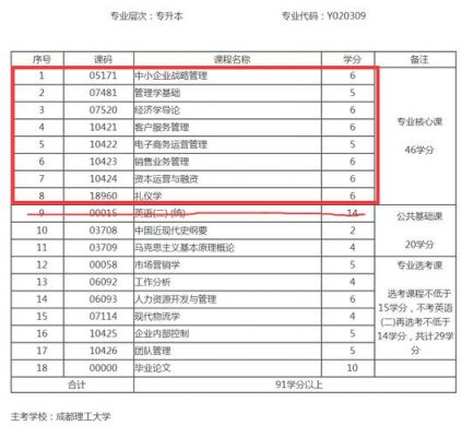 成都自考本科学校（成都自考本科有哪些专业）-图3