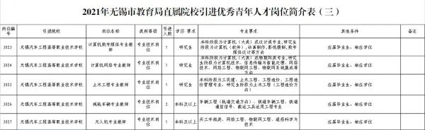 无锡职业学院老师招聘（无锡职业学院老师招聘条件）