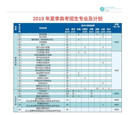 山东轻工职业学院专升本吗（山东轻工业学院专科）-图3