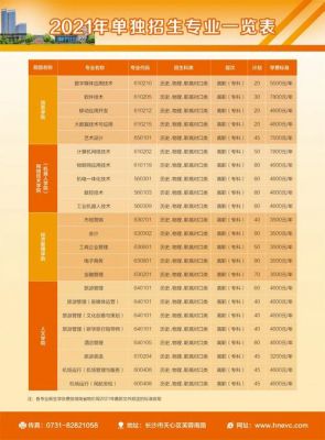 湖南网络工程职业学院学（湖南网络工程职业学院学费多少钱）-图3