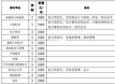 宣城职业学院录取名单（宣城职业学院录取名单公示）