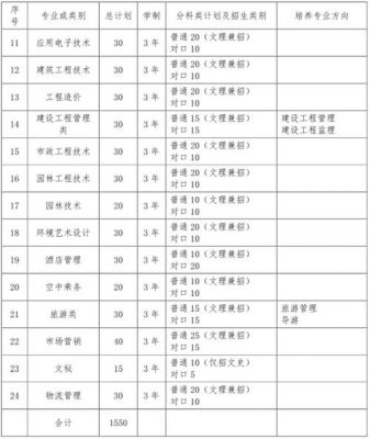 宣城职业学院录取名单（宣城职业学院录取名单公示）-图3