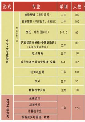 芜湖商贸学校（芜湖商贸学校大专一年学费是）-图1