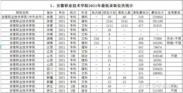 芜湖商贸学校（芜湖商贸学校大专一年学费是）-图3