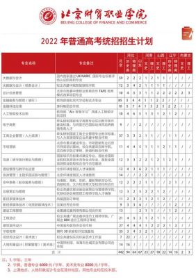 北京财贸职业学院王牌专业（北京财贸职业学院有本科专业吗）-图3