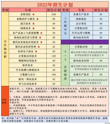 淮安有哪些职业学院（淮安有哪些职业学院招生）-图2