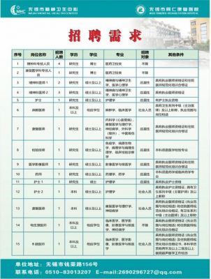 福建闽北卫生学校招聘（闽北卫校招聘老师）-图1