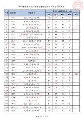 天津职业学院山西分数线（天津职业技术学院录取）-图2