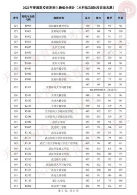 天津职业学院山西分数线（天津职业技术学院录取）-图3