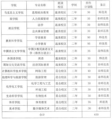 新疆校考学校（新疆那些学校招生）-图3