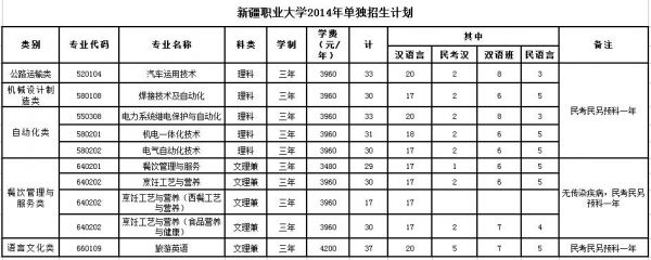 新疆校考学校（新疆那些学校招生）