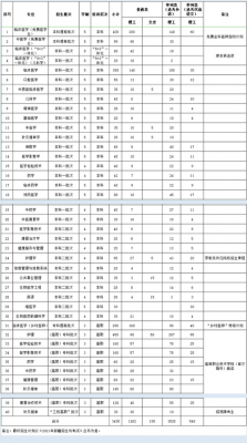 新疆校考学校（新疆那些学校招生）-图2