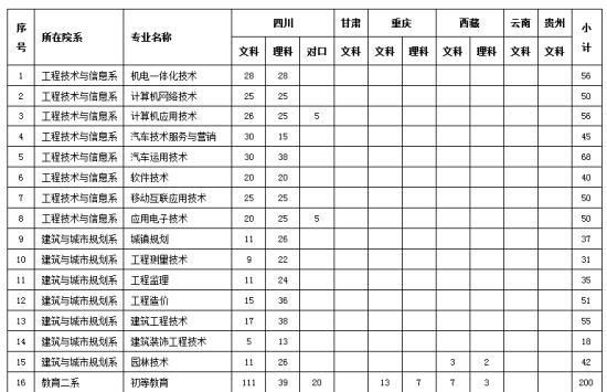 广安职业学院单招成绩查询（广安职业学院单招成绩查询官网）-图3