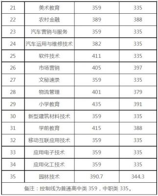 广安职业学院单招成绩查询（广安职业学院单招成绩查询官网）-图2