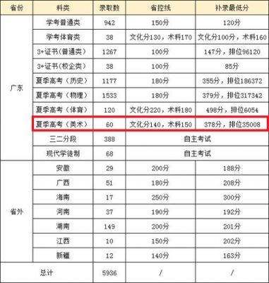 惠州经济职业学院分数线（惠州经济学院录取分数）-图2