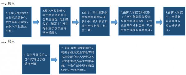 中等职业学院可以转学吗（中等职业学院可以转学吗高中）-图2