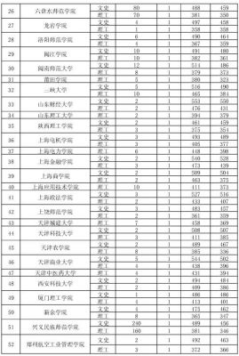 那些学校又二本预科（哪些二本有预科）-图2