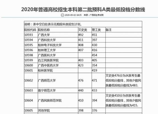 那些学校又二本预科（哪些二本有预科）-图3