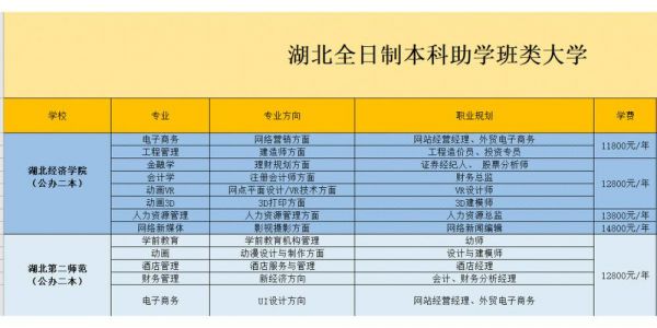 那些学校有本科助学班（本科助学班有哪些是国家认可的）