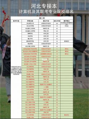 河北学计算机专科学校（河北计算机类专科学校排名）-图1