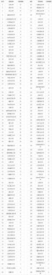 河北学计算机专科学校（河北计算机类专科学校排名）-图3