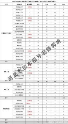 河北学计算机专科学校（河北计算机类专科学校排名）-图2