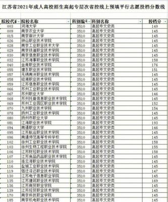 成技职业学院（成技职业学院是大专吗）-图2