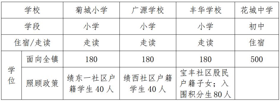 求实学校招生办（求实小学校招生办电话）-图2