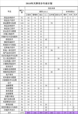 职业学院招生天津（天津职业技术学院招生）