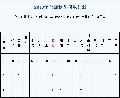 职业学院招生天津（天津职业技术学院招生）-图2