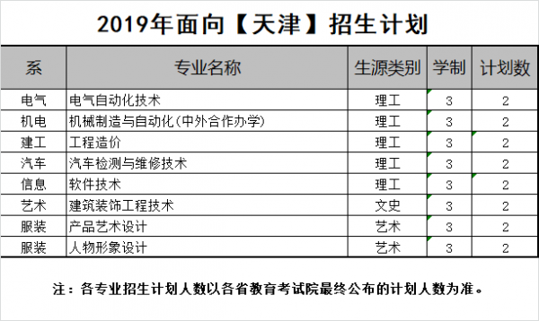 职业学院招生天津（天津职业技术学院招生）-图3