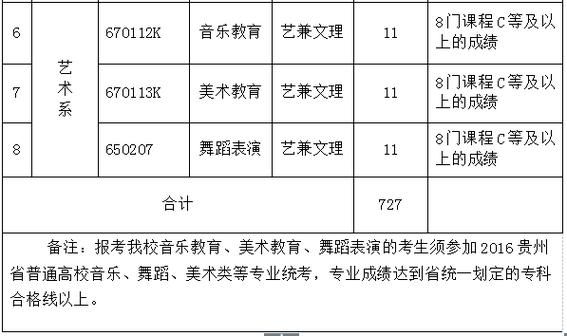 贵阳清镇幼师学校招生（贵阳清镇幼师学校2020录取分数）-图3