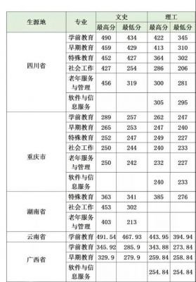 贵阳清镇幼师学校招生（贵阳清镇幼师学校2020录取分数）-图2