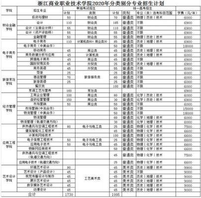 浙江商业职业学院专业（浙江商业职业技术学院专业）-图1