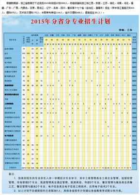 浙江商业职业学院专业（浙江商业职业技术学院专业）-图2