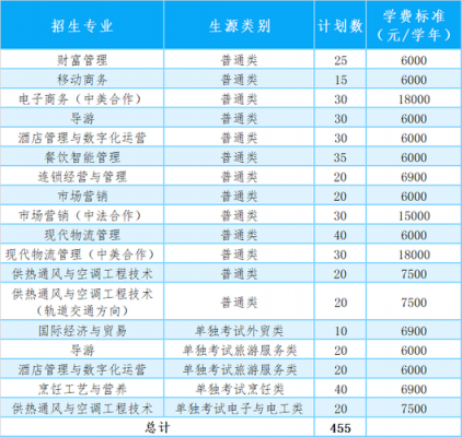 浙江商业职业学院专业（浙江商业职业技术学院专业）-图3