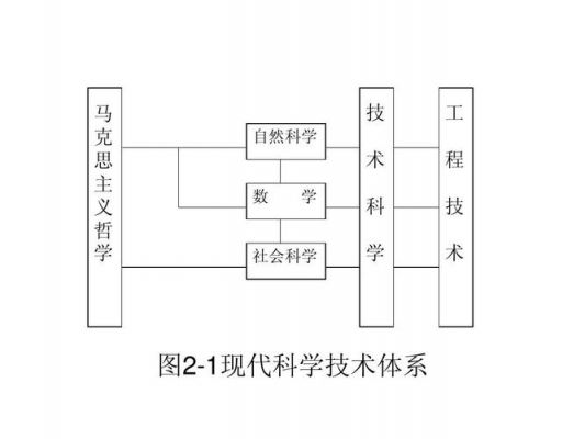 资源循环科学考研学校（资源循环科学与工程硕士点）-图3