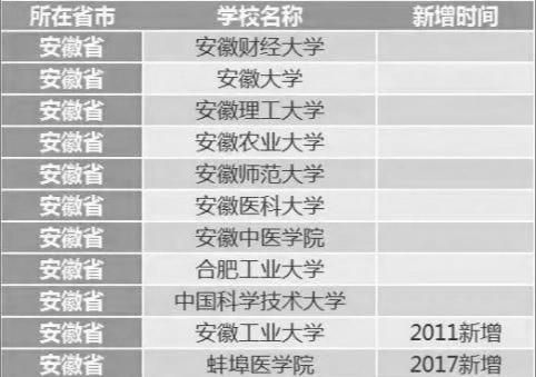 2017高考推免学校（2020年具有推免资格的学校）-图2