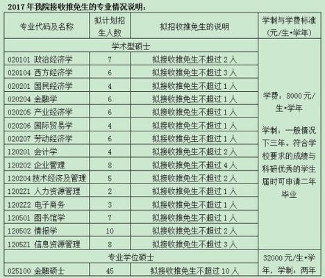 2017高考推免学校（2020年具有推免资格的学校）