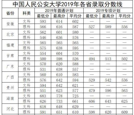 山西警官职业学院分数线（山西警官职业学院录取）-图2