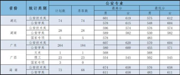 山西警官职业学院分数线（山西警官职业学院录取）-图3