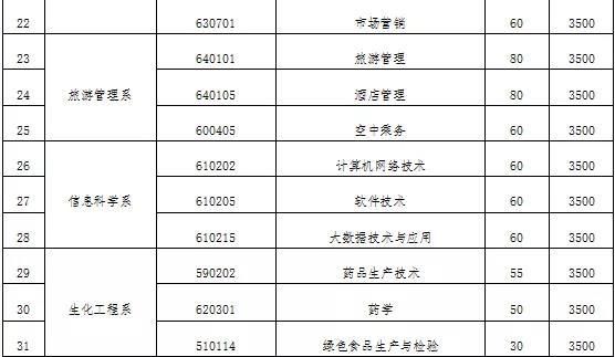 贵阳职业学校春季招生（贵阳职业学校秋季招生）-图2