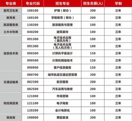 贵阳职业学校春季招生（贵阳职业学校秋季招生）-图1