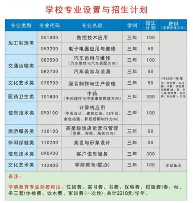 贵阳职业学校春季招生（贵阳职业学校秋季招生）-图3