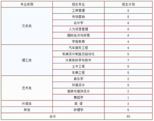 江西酒店管理学校（江西酒店管理专升本可以考哪些学校）-图1